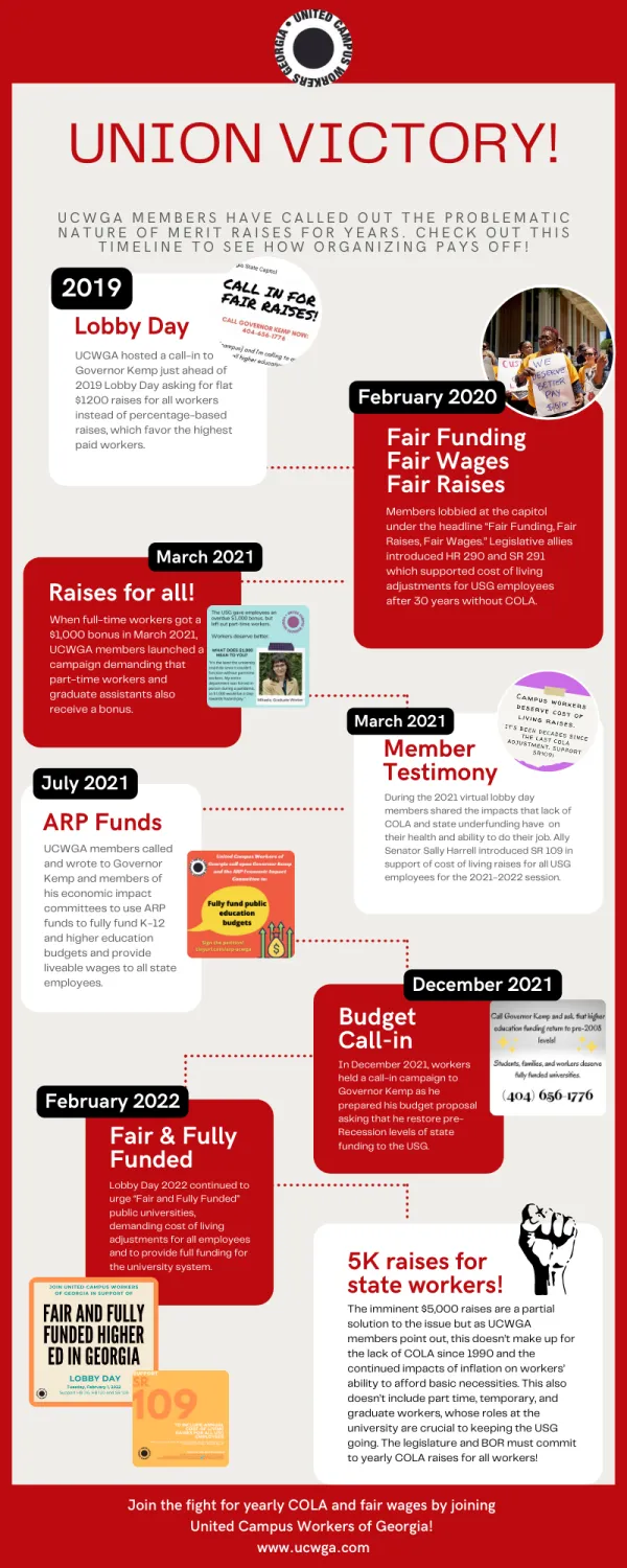 Infographic of 5k Raise Timeline